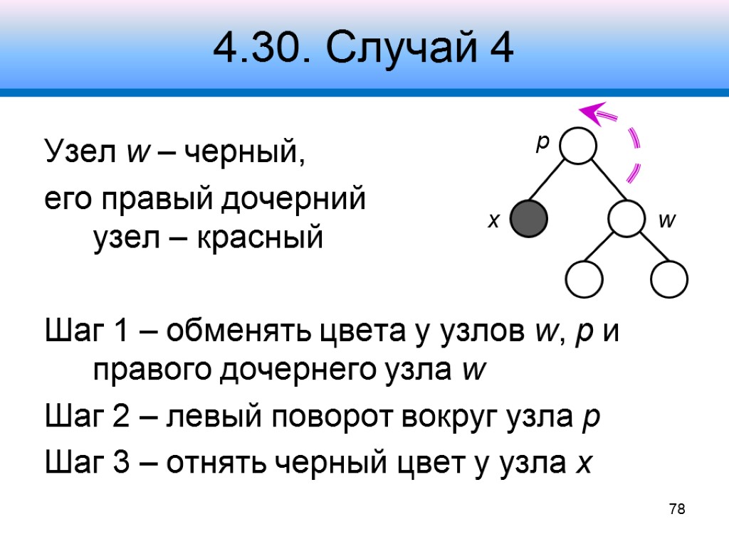 4.30. Случай 4 Узел w – черный, его правый дочерний узел – красный Шаг